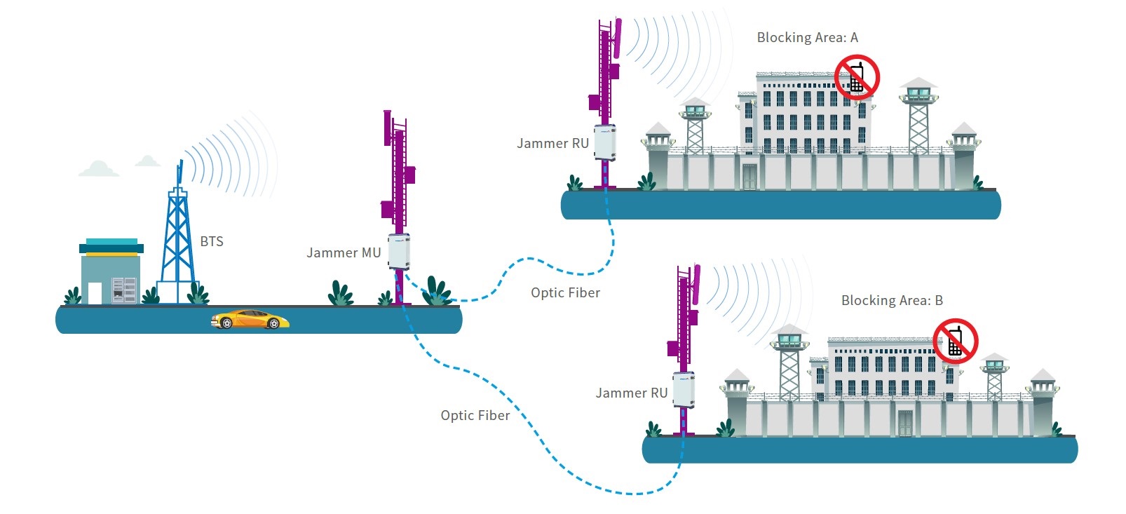 Distributed  Jammer_20240316.jpg